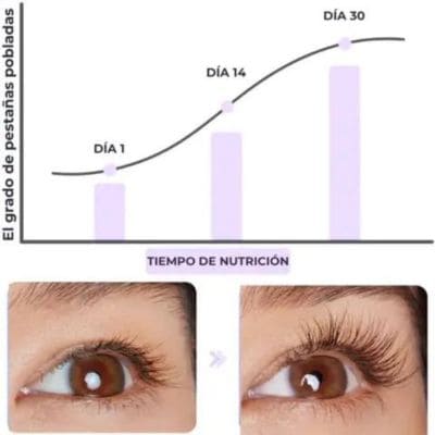 LashGlow™ | Serum De Crecimiento Acelerado Para Pestañas OFERTA 2x1